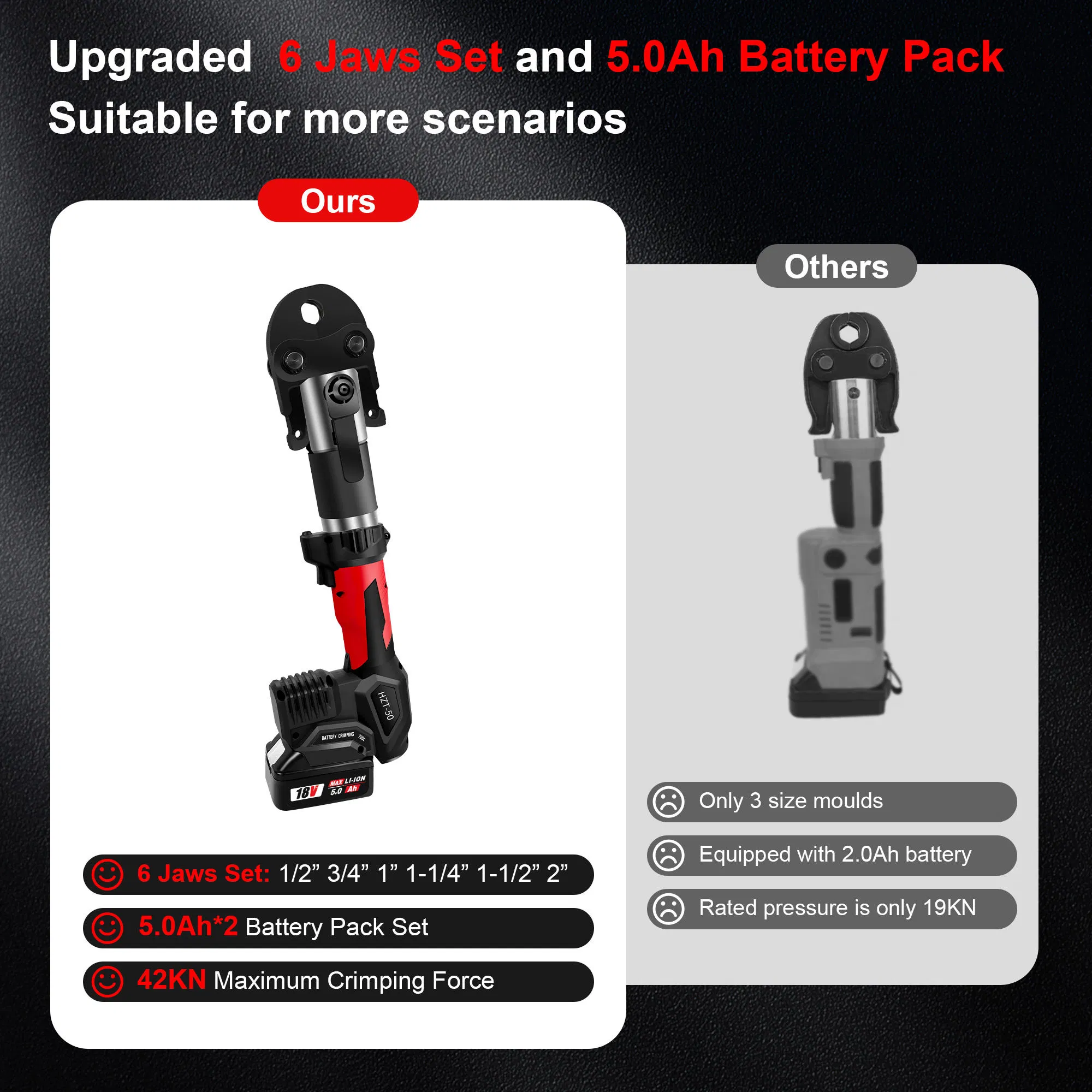 Hewlee Hzt-50 Hydraulic Crimper for Professional Pipe Applications