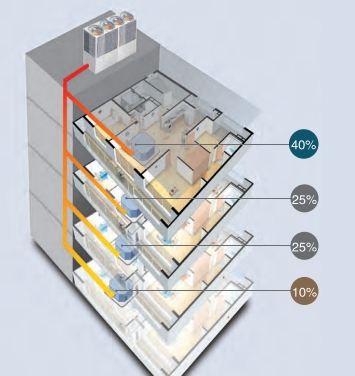 VRF-система LG для кондиционирования и отопления