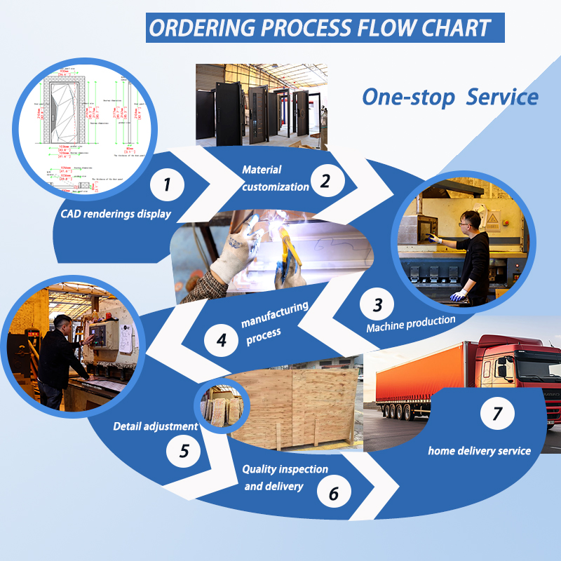 Premium American Light Luxury Aluminum Fence Entrance Design