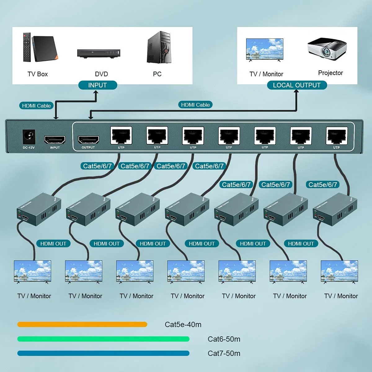 HDMI-сплиттер 1x7 с ИК-пультом, 1080P, до 50 м