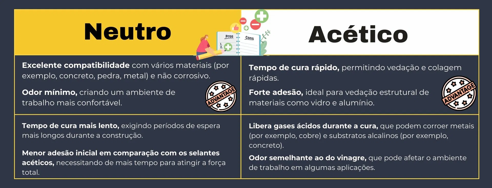 Silicone Estrutural PARA Vedacao Janelas Telhados Portas De Fachadas Vidro