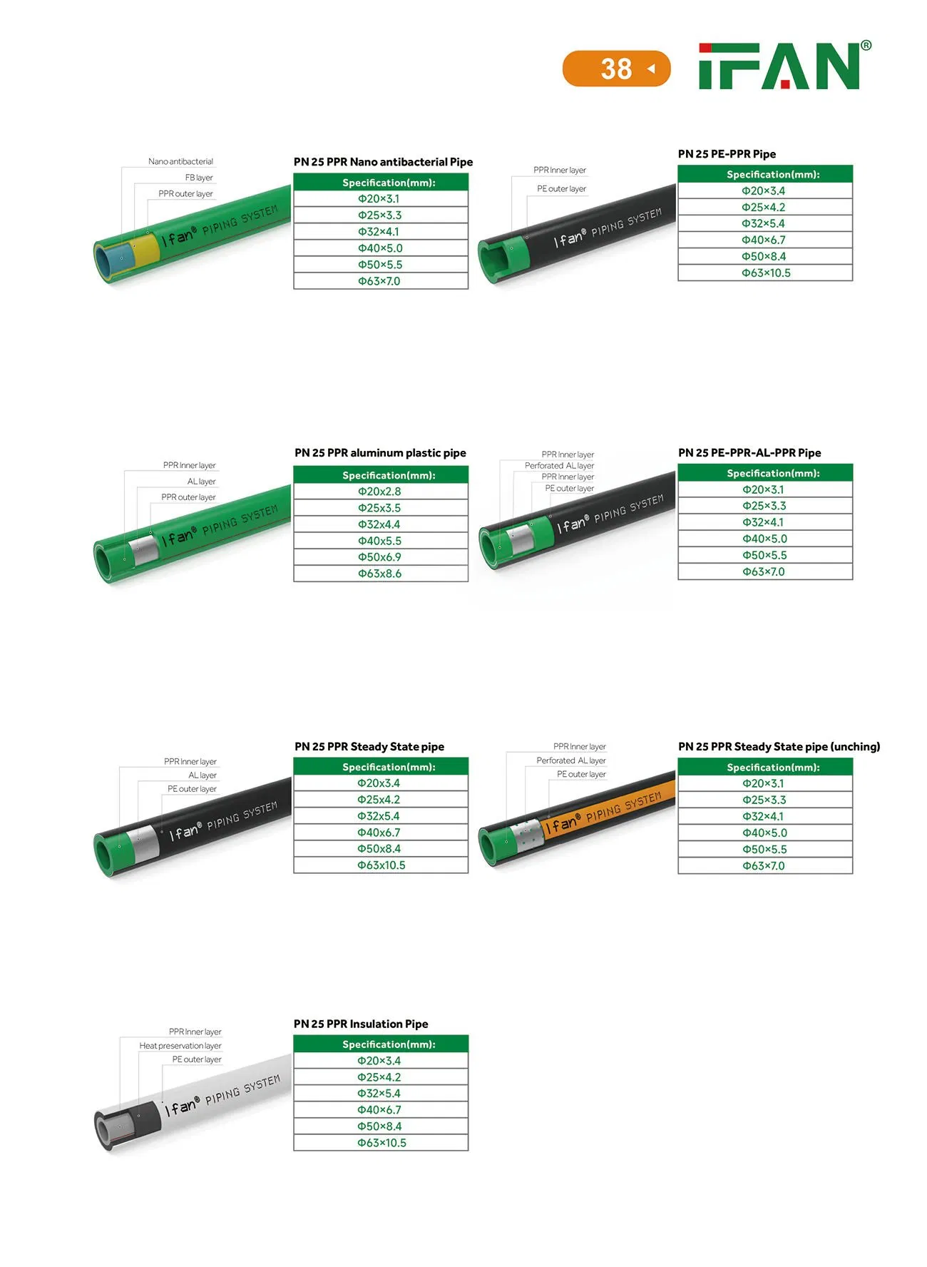 Ifan ASTM F2389 PPR Pipe High Quality PPR Tube 20-160mm Plastic PPR Pipe