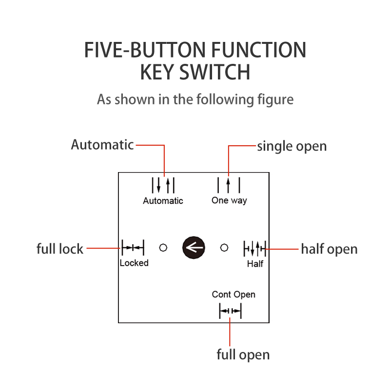 Yoursensor Hot Sale Key Selector for Central Motor and Key Switch for Automatic Door