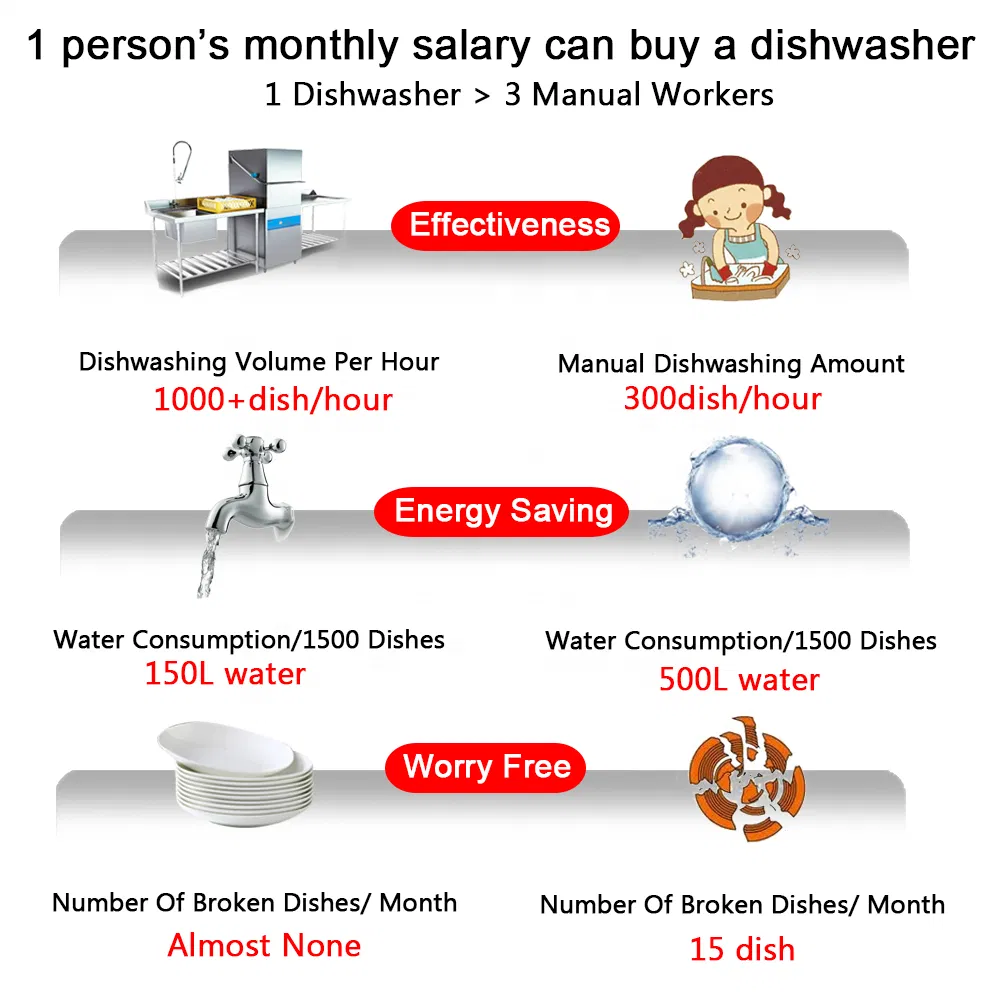 China Factory Commercial Dishwasher Industrial Kitchen Restaurant Use Stainless Steel High Temperature Rack Type