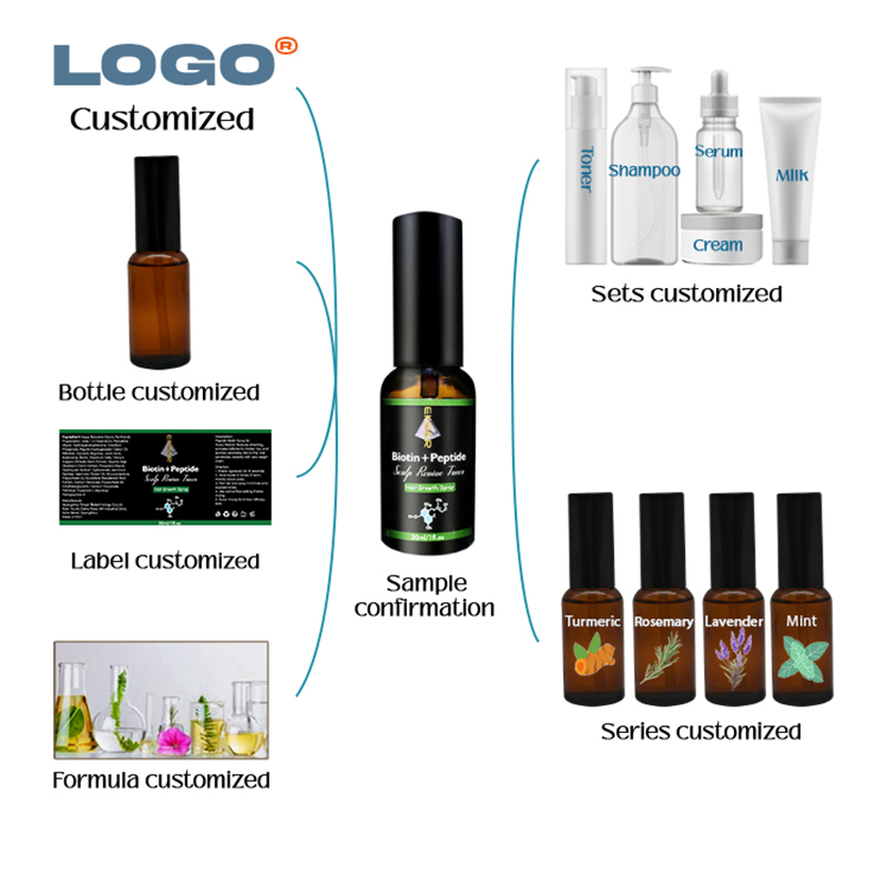 Natural Organic Vegan Hair Growth Serum Treatment Scalp Revive Toner Anti Loss Biotin Peptide Scalp Care Spray