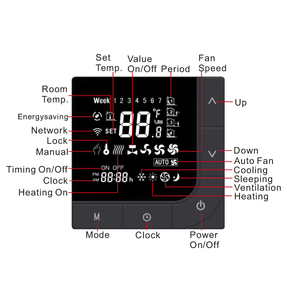 Tuya WiFi Smart Room Programmable Wireless Thermostat for Water Heating System with CE ISO