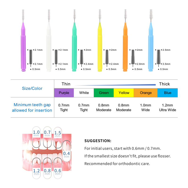 Interdental Brushes for Braces & Orthodontics- Essential Cleaning Around Wires Brackets