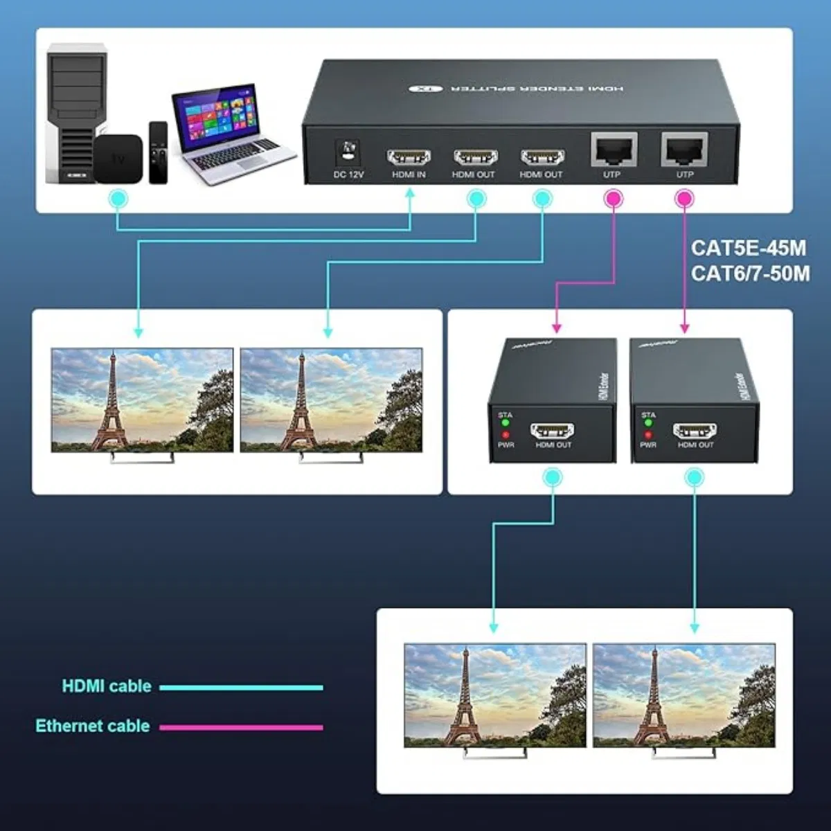HDMI Extender Splitter 1X2 1080P@60Hz Over Cat 5e/6/7 Ethernet Cable 50m (165FT) Support 2 HDMI Loopout EDID Copy Poc Function (1 in 2 Out)