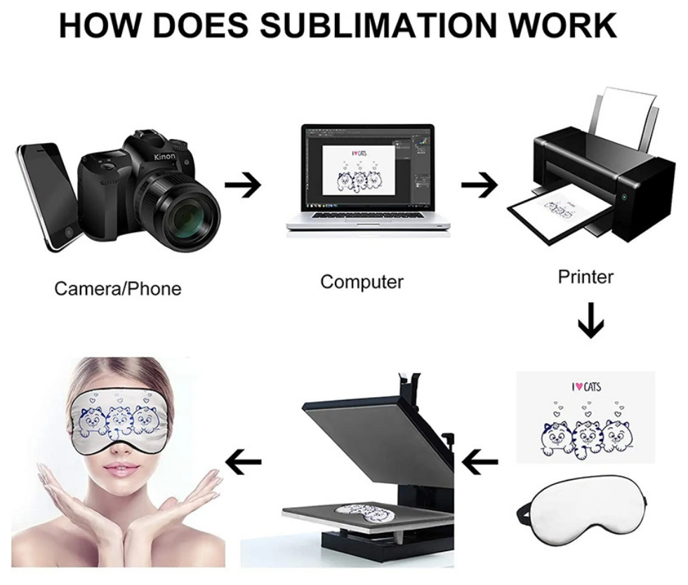 Sublimation Ice Pack Eye Masks Hot Cold Sleep Shade Wholesale Custom Styles