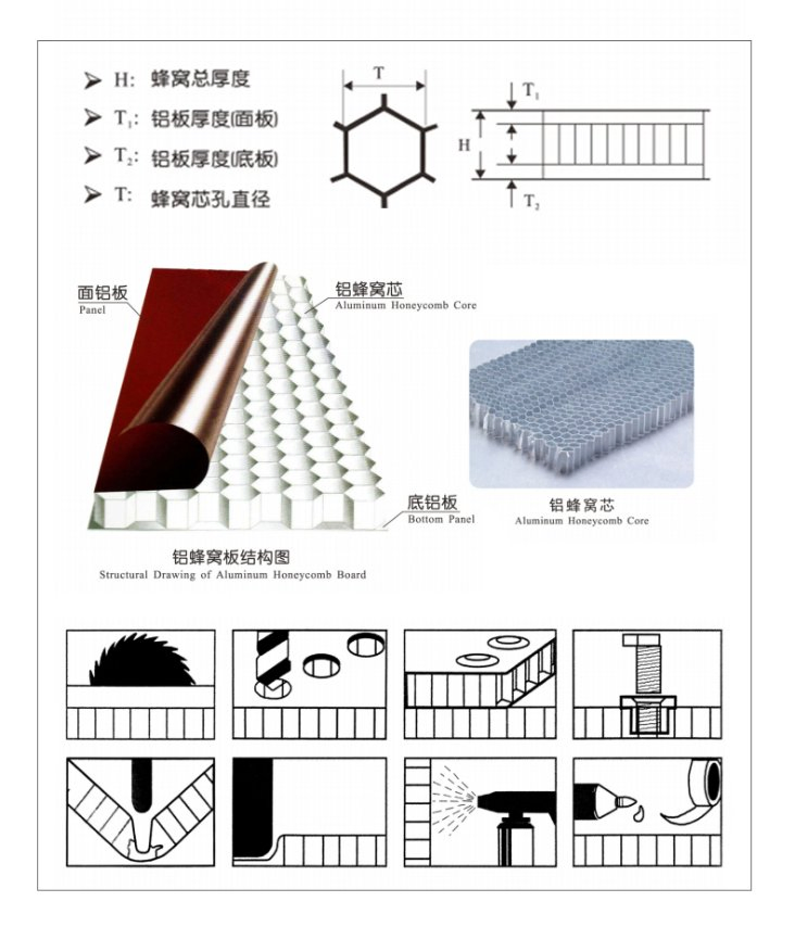Aluminium Honeycomb Core Panel for Curtain Wall System