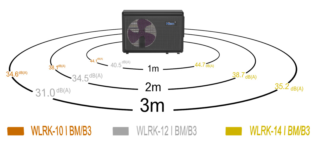 Hien China Factories Durable and Reliable Air Source Heat Pump