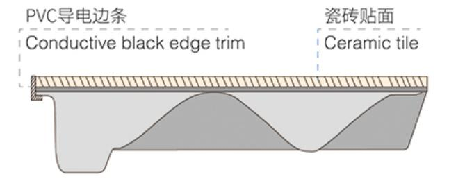 Strong Load-Bearing Capacity Ceramic Antistatic Access Flooring for Communication Center