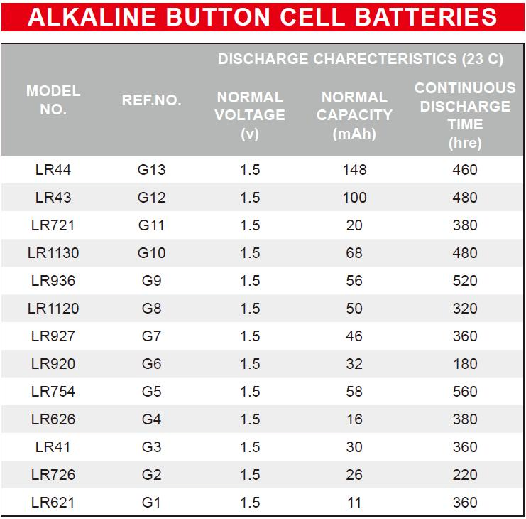 Батарейки-таблетки 555 Brand AG7 (LR44, LR41, LR621, LR626, LR1130)