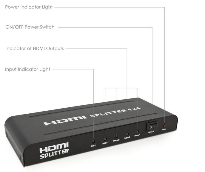 HDMI Splitter 4 Ports, HDMI 4K Splitter