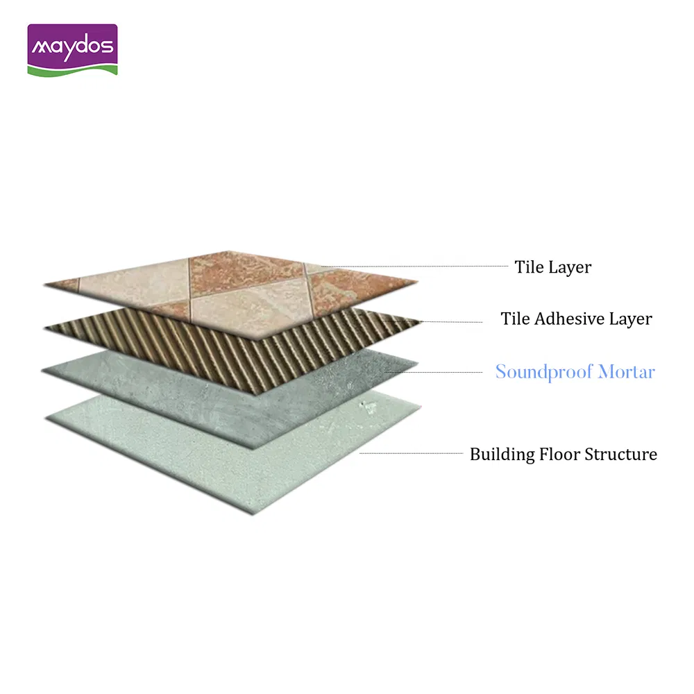 High Performance Sound Insulation Soundproof Mortar Sound Insulation Materials