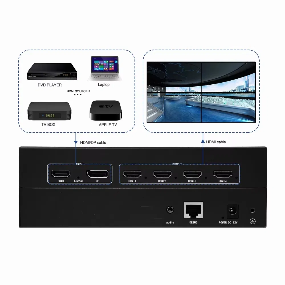 Разветвитель HDMI 1x4 4K60 для мультискрин