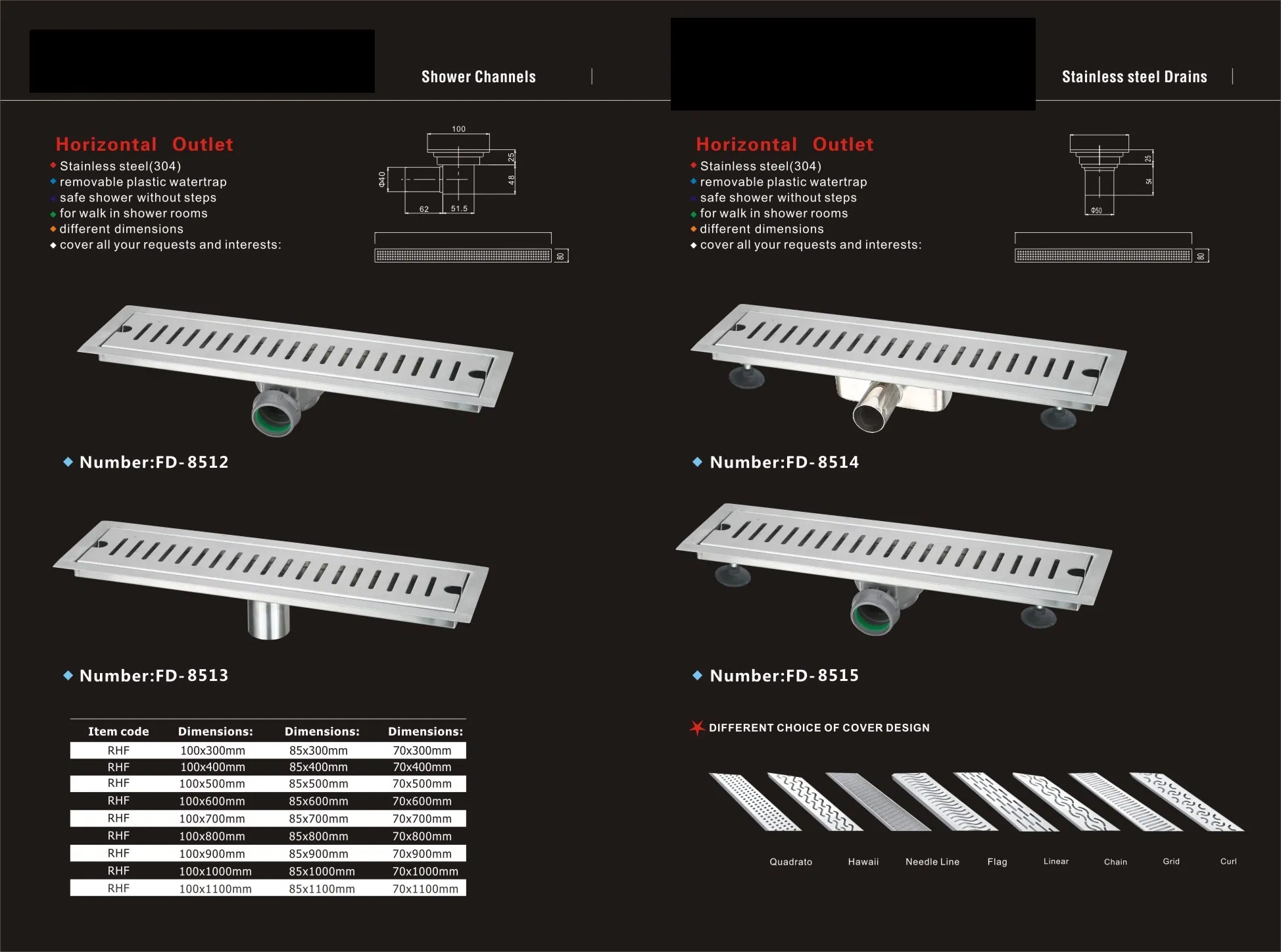 Sleek Channel Drainage for High Capacity European Drain Applications