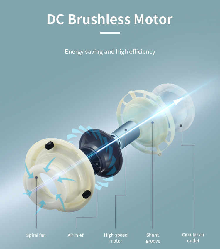 Energy-Saving DC Motor 7 Speeds 2 in 1 Smart Table Desk Wall Mounted Fan Bladeless with Remote Control