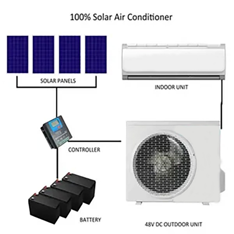Factory Cheap Price 9000BTU/0.75ton 48V DC Solar Power Air Conditioner Completely Power System for Home Use
