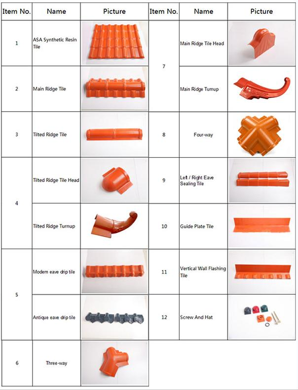 Popular ASA Synthetic Resin Roof Sheet Plastic Roofing Shingles
