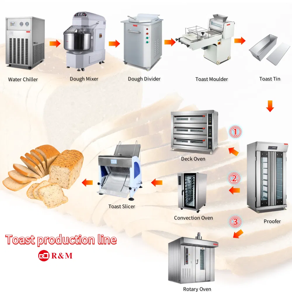 China Buy Best Reasonable Price Bakery Countertop Electric Gas Commercial Pizza Deck Oven for Baking Bread and Cake Food Machine