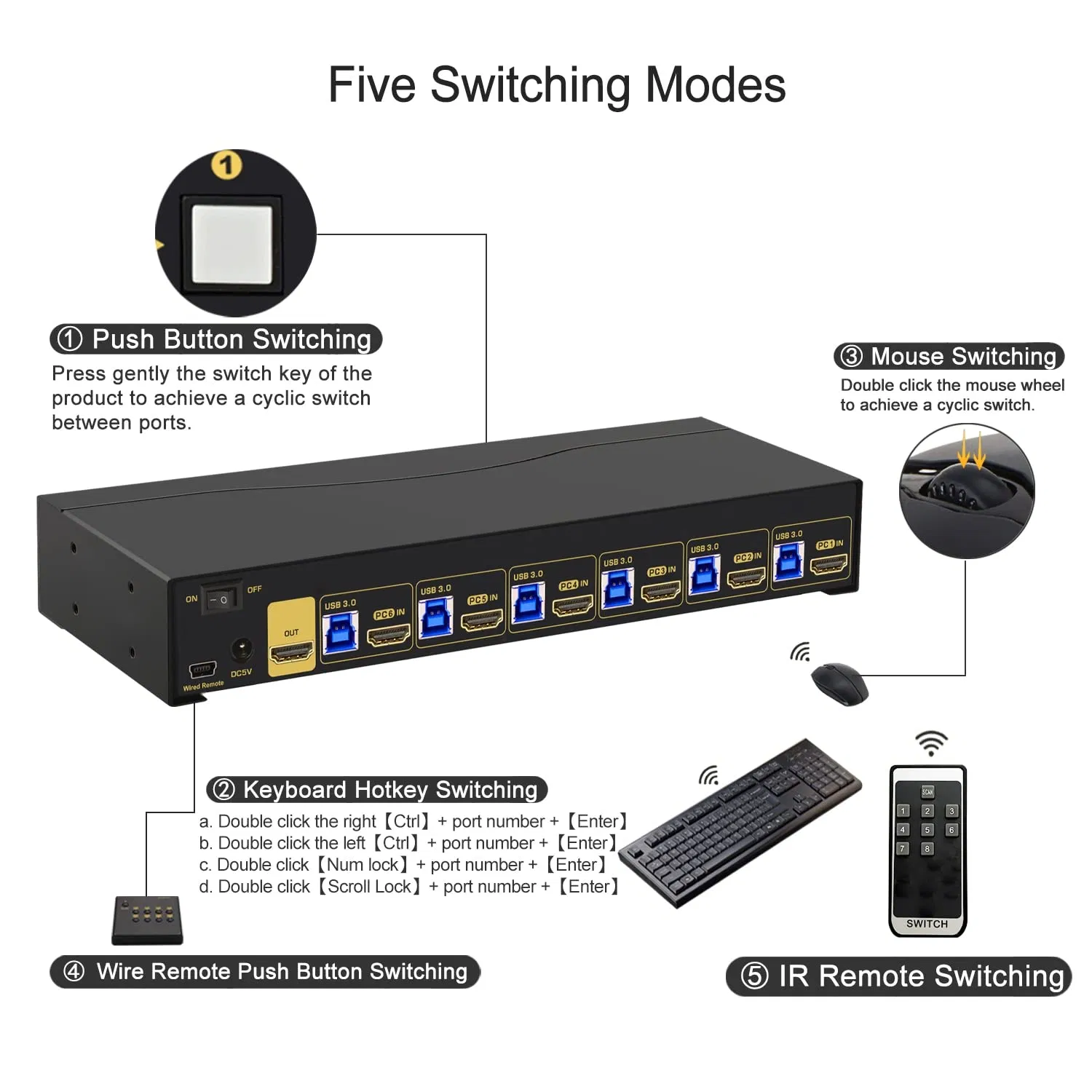 6-портовый KVM-коммутатор HDMI для 2 мониторов 4K 60 Гц