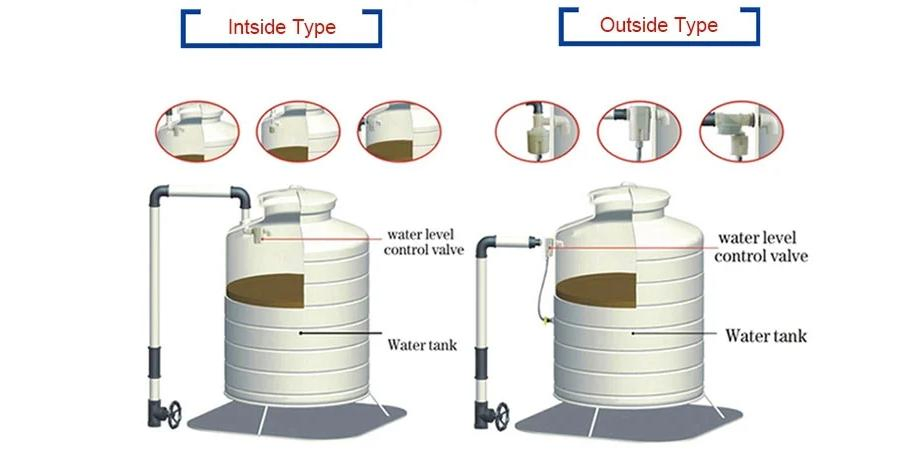 Water Tank Control Valve High Quality