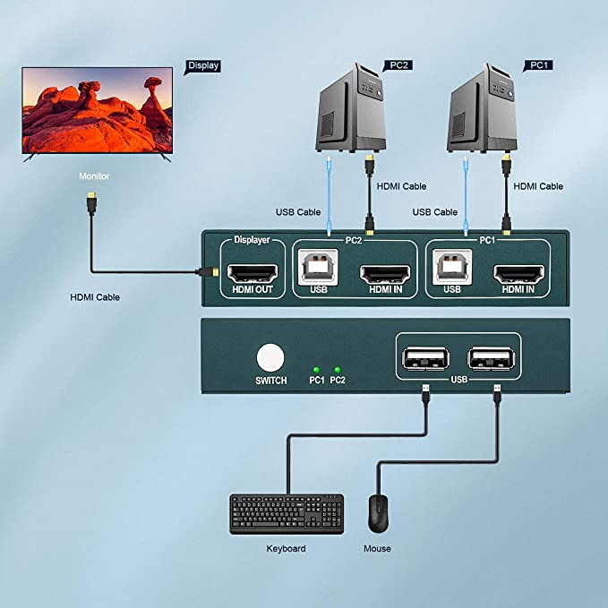 Коммутатор HDMI 2 порта KVM