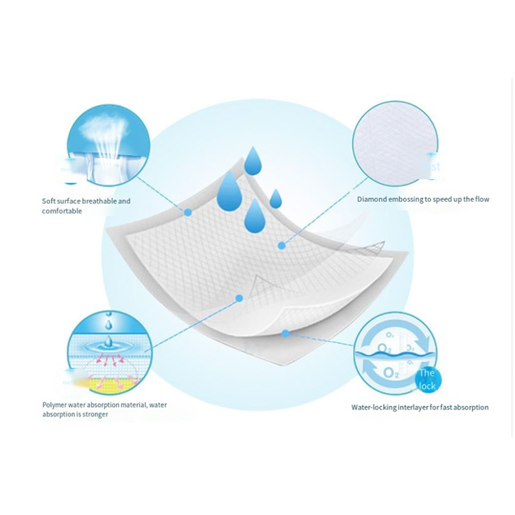 Personal Care High Absorbent Blue Hospital Medical Disposable Adult Underpad