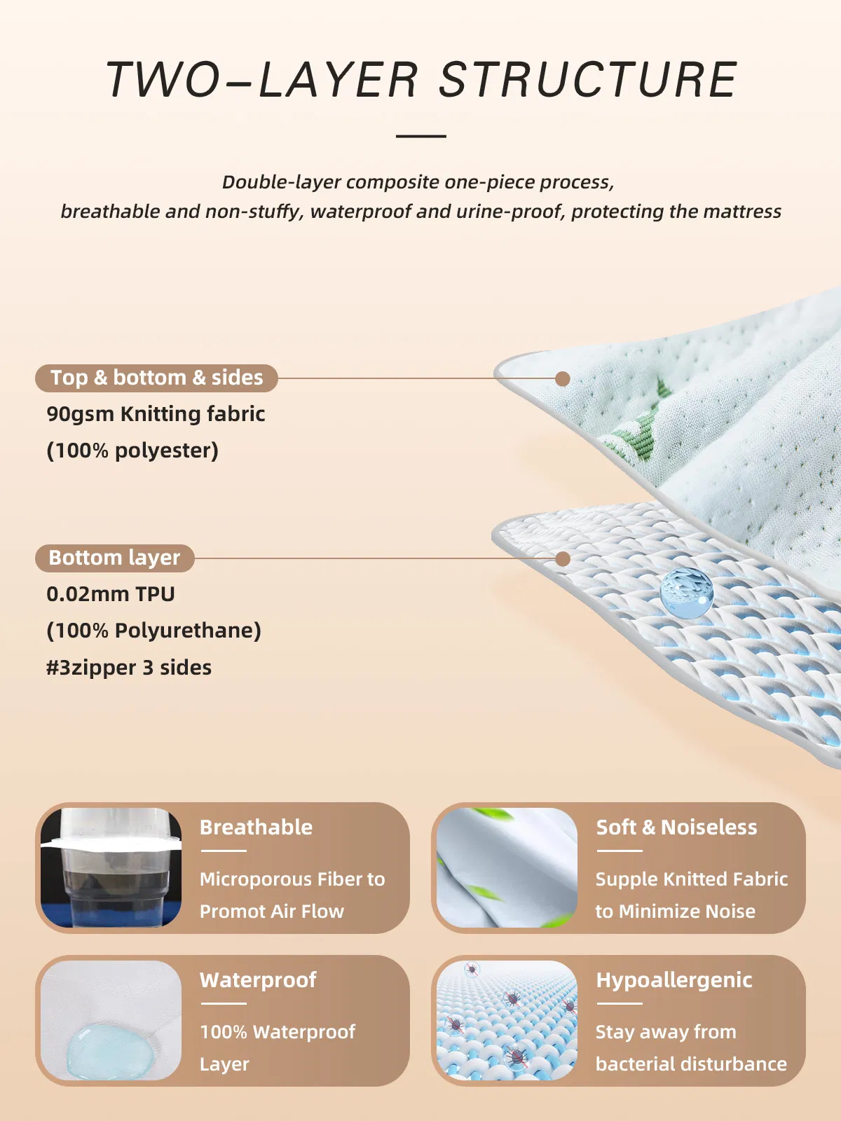 Full Size Multi-Needle Waterproof Anti Dust Mite Mattress Protector