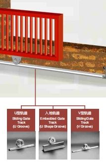 Affordable and Durable Galvanized Steel Gate Tracks for Iron Gates