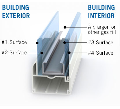 Double Glazing Insulated Glass for Building Glass