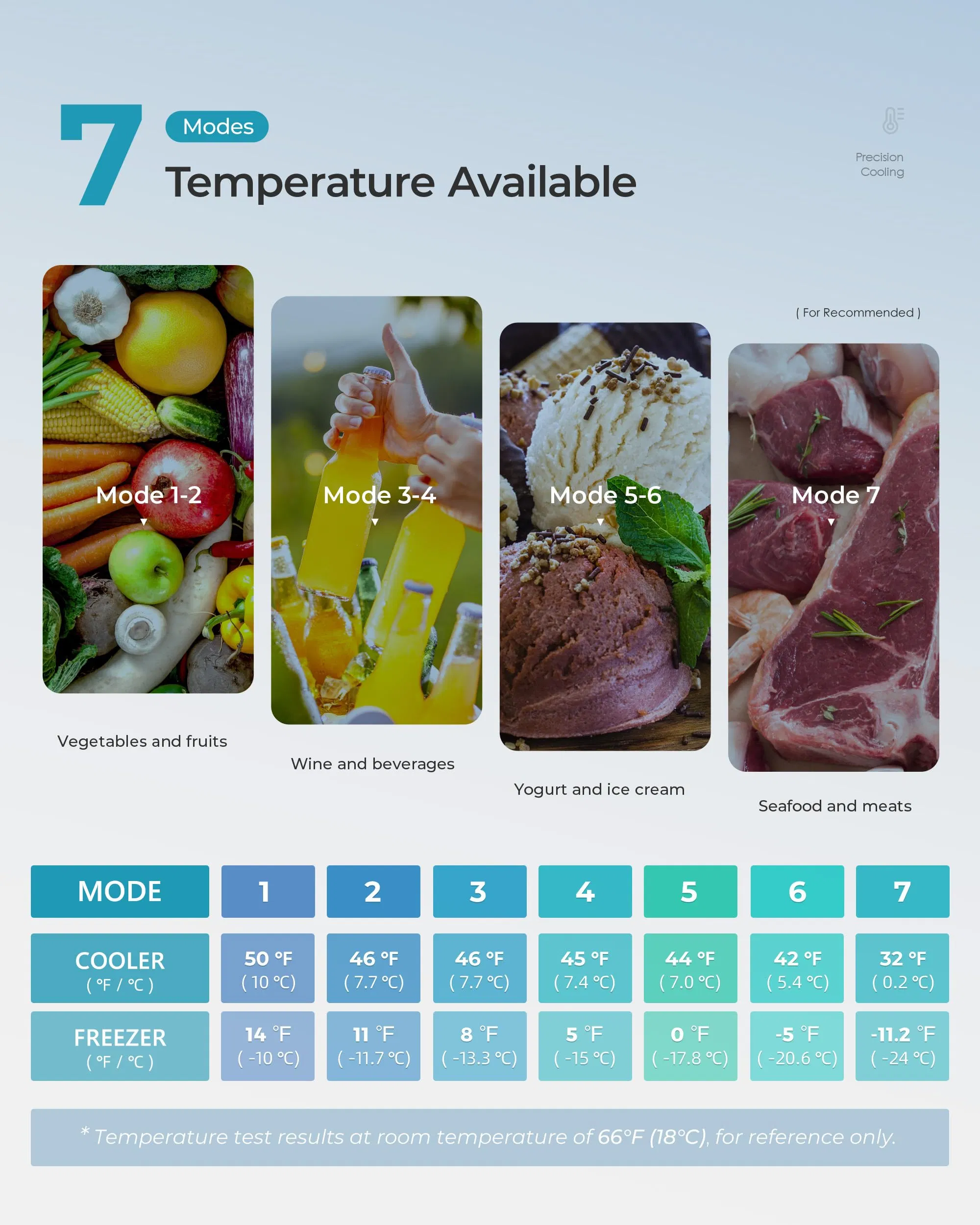 Euhomy Refrigerator 7.4 Cu. FT 200L Apartment Size Fridge with Separate Freezer