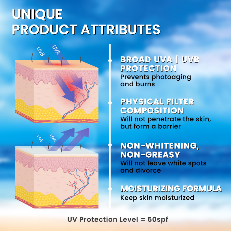 High Multiples SPF 50 Cream Sunscreen Anti-Aging & Hydrating Mineral Sun Block