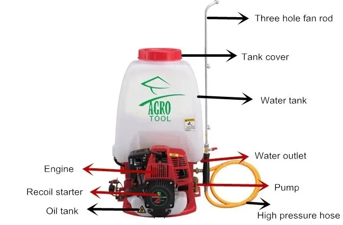 20L Gasoline Four Stroke High Pressure Pump Knapsack Type Garden Fruit Tree Sprayer