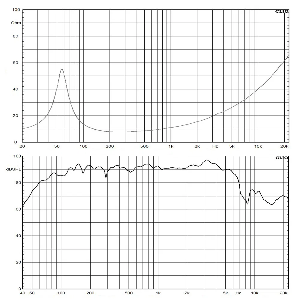 Акустическая система PRO Audio 10 дюймов