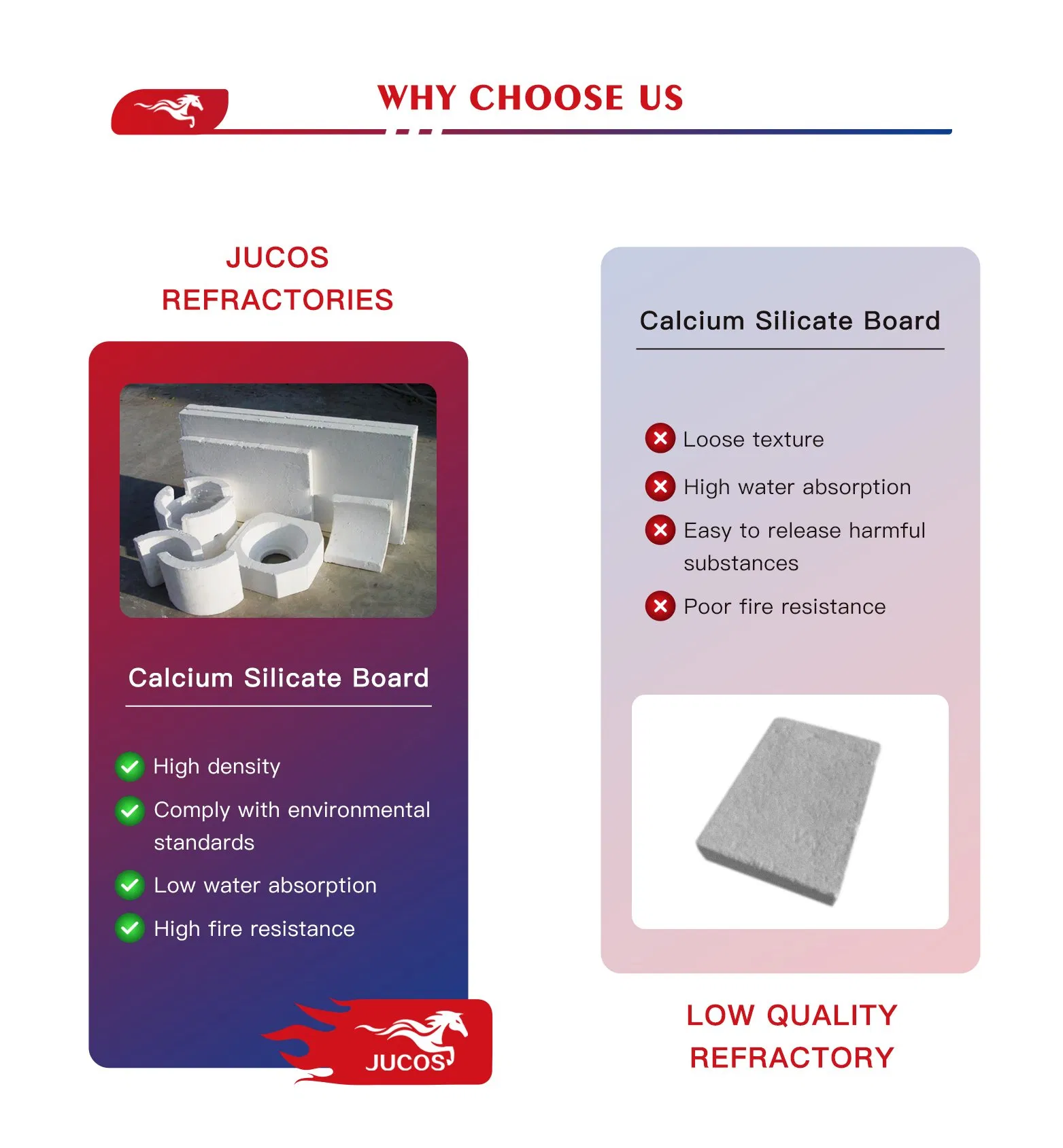 25-100mm High Density Calcium Silicate Board for Furnace Back up Lining Insulation