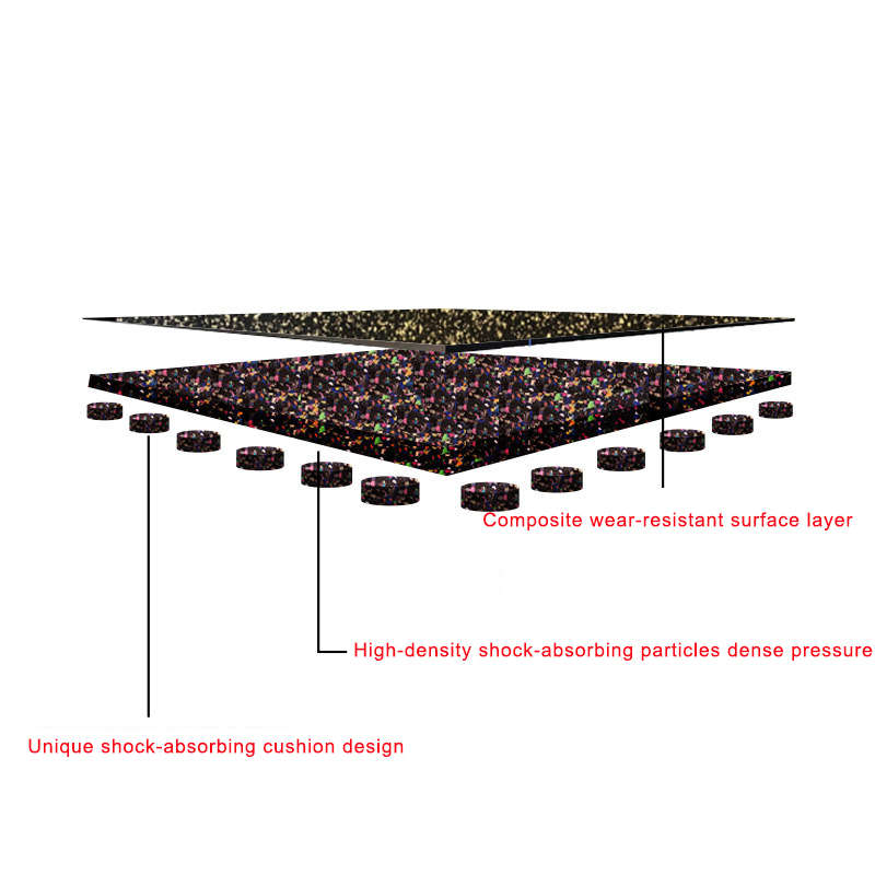 Anti-Slip Strength Training Gym Rubber Flooring Rolls Tiles Sports Equipments Rubber Mat