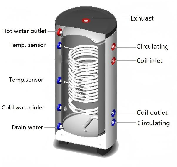 Duplex Stainless Steel One Coil Solar Water Tank for PV Solar System