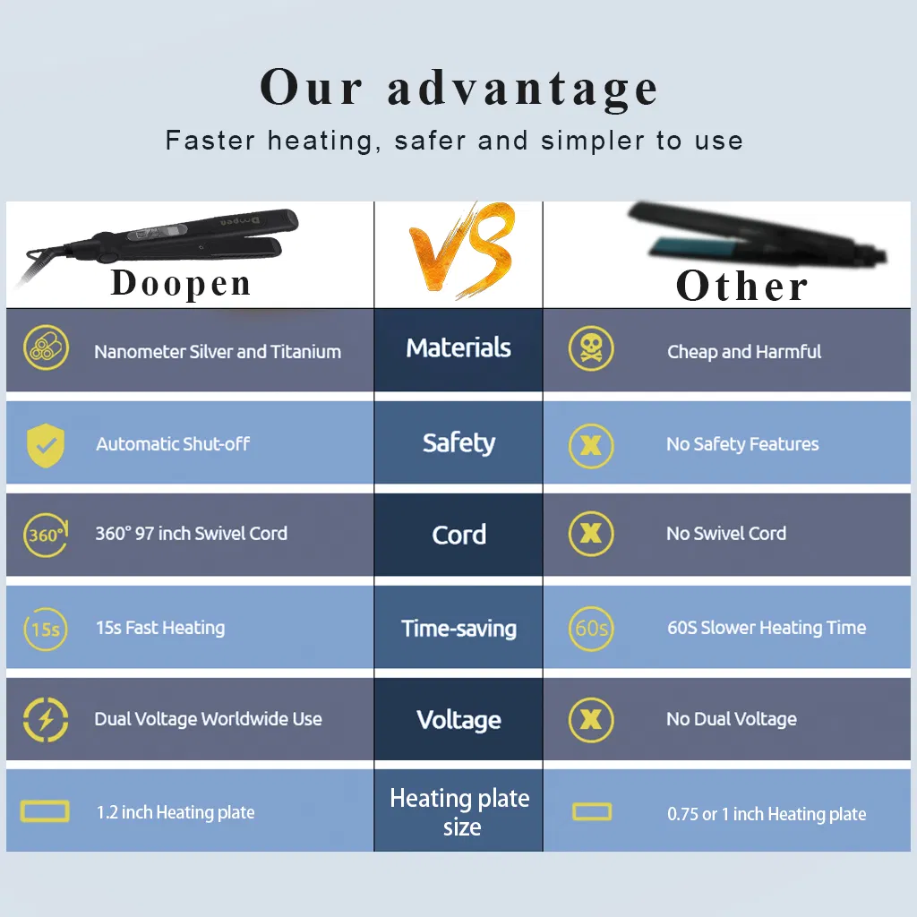 1.2 Inch Professional Manufacturer Wholesale Flat Irons Personalized Flat Iron Brand Private Label Flat Iron Hair Straightener