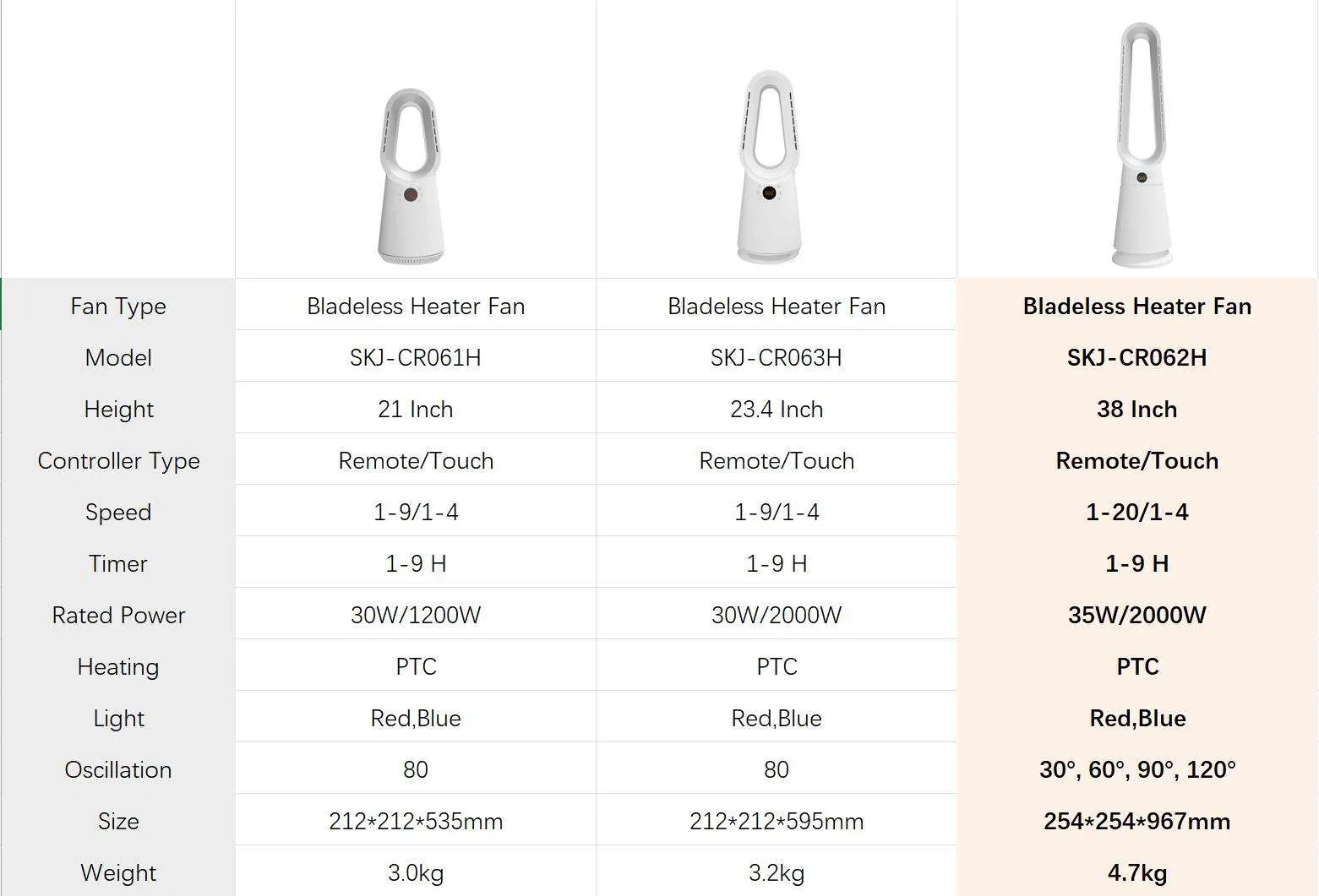 Kc CE CB Certificate Large Oscillation PTC Ceramic Fan Heater Tip-Over Protection Bladeless Tower Heater Fan