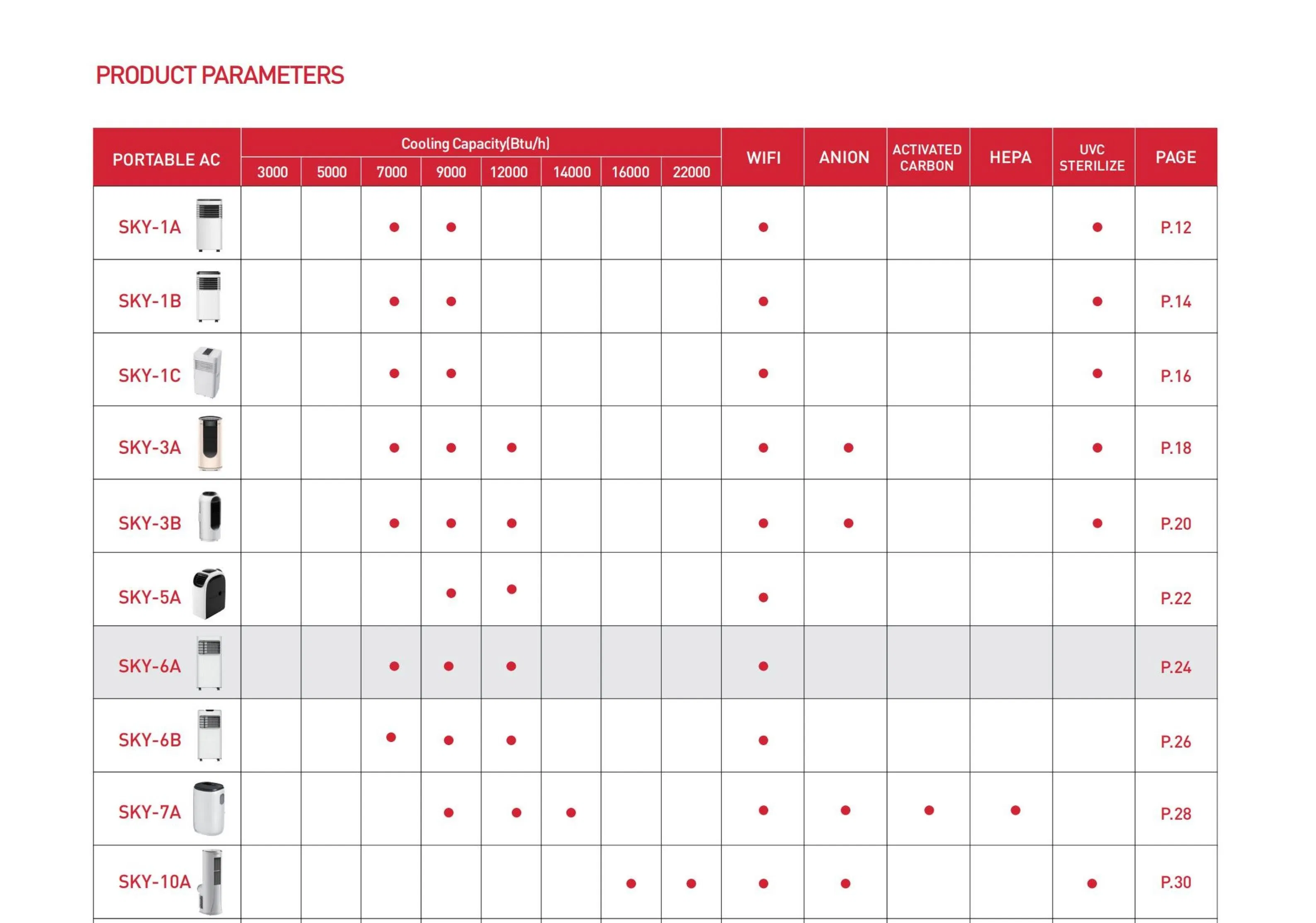 Мобильный кондиционер Sky-3A07 7000 BTU с обогревом