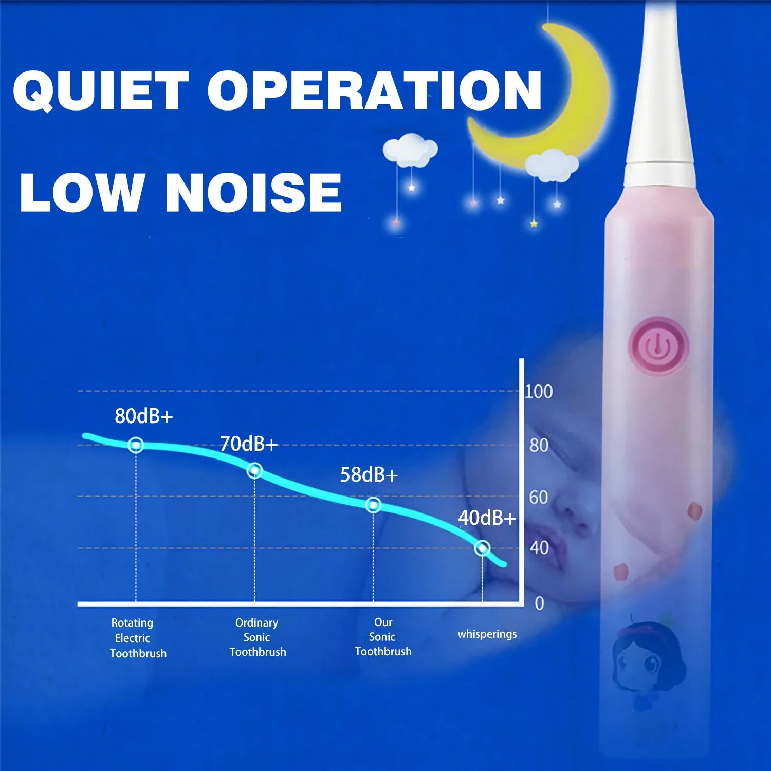 Children/Kids Smart Waterproof Soft Bristle Battery Powered Electric Toothbrush