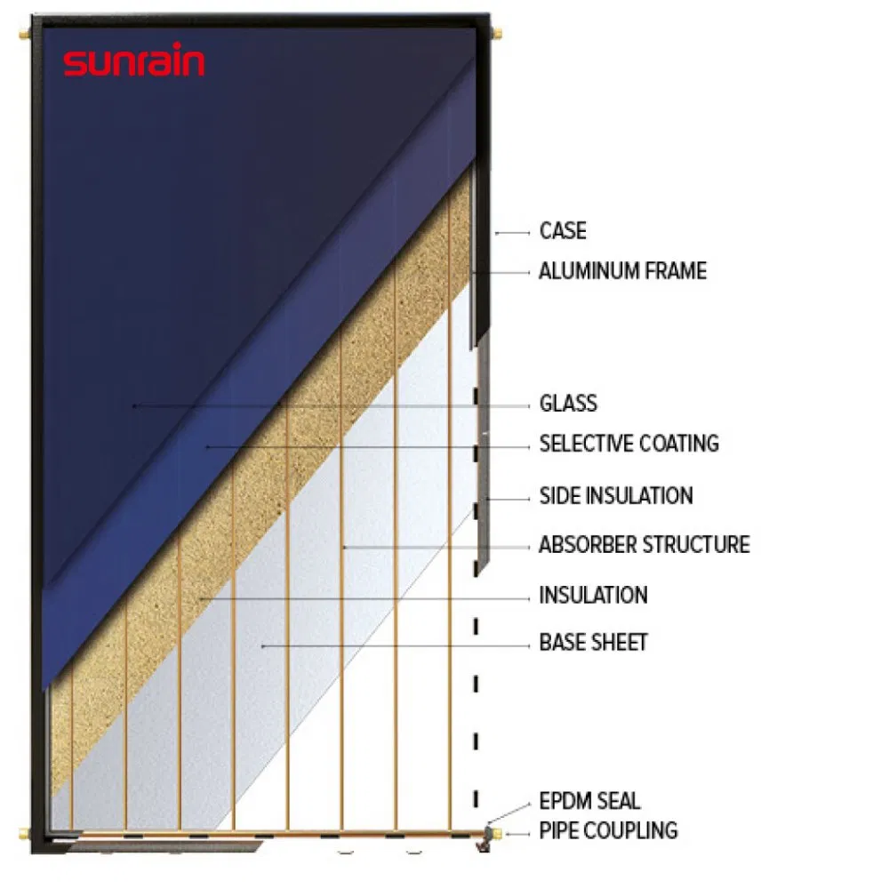 Black Titanium Flat Plate Solar Panel Collector for Solar Water Heater System