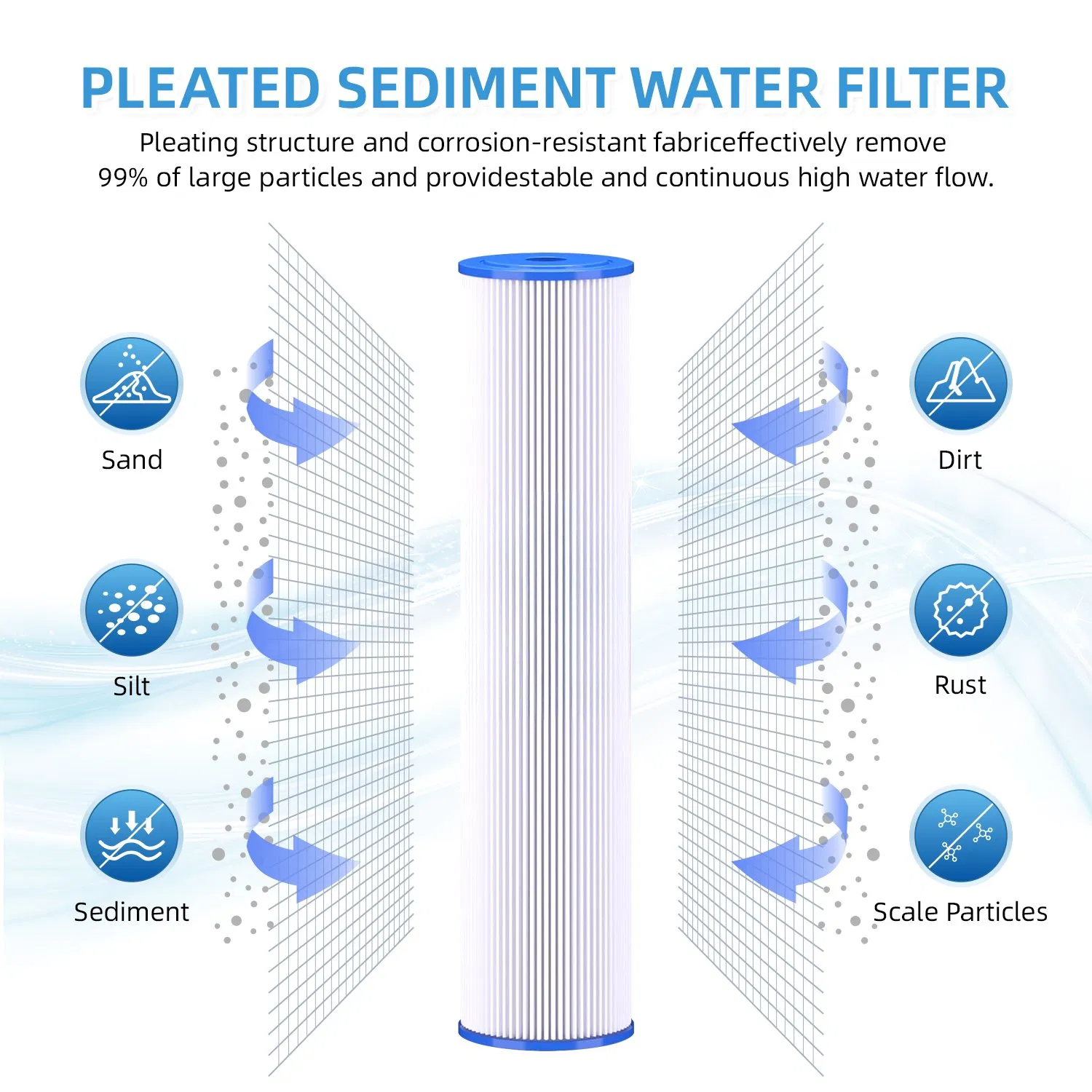 Eastcooler 5 Micron 2-Stage Whole House Water Filter System for Municipal Water