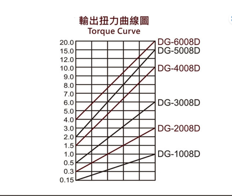 Электрическая отвертка Bba Medium для промышленной автоматизации