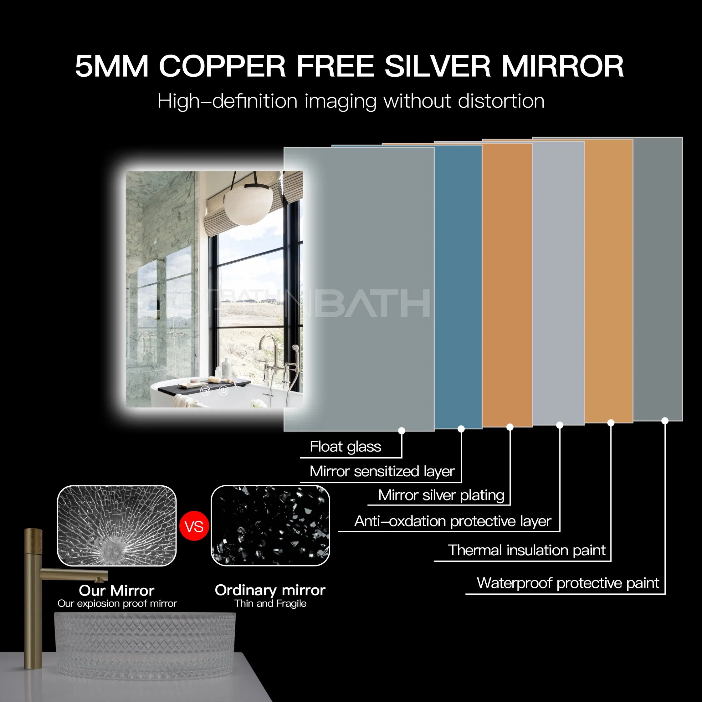 Ortonbath LED Mirror Lighted Bathroom Mirror, Anti Fog Acrylic Backlit Vanity Mirror with Lights, IP54 Waterproof Dimmable Makeup Mirror Horizontal/Vertical