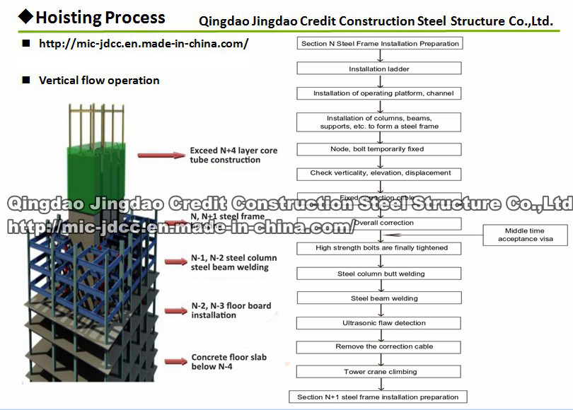Low Cost Easy Install Prefabricated Prefab Portable Modular Mobile Expandable Luxury Workshop Warehous Column Frame Construction Bridge Office Steel Building