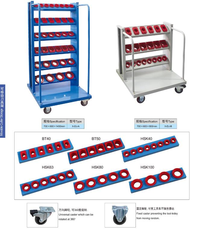 Moveable Cutter Trolley