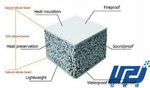 Reliable Calcium Silicate Sheets for Fire-Resistant Buildings Insulation Board